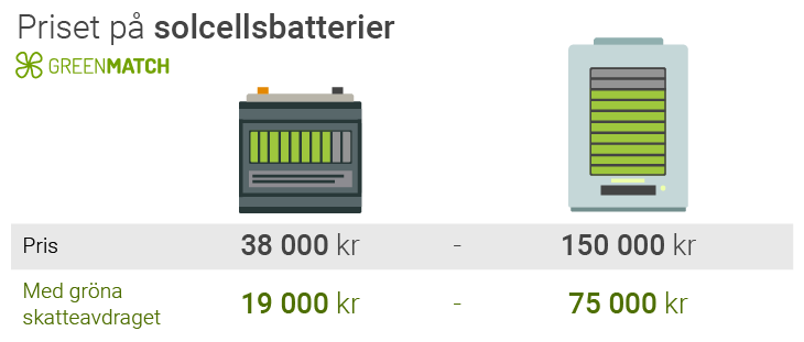 Priset på litet och stort solcellsbatteri