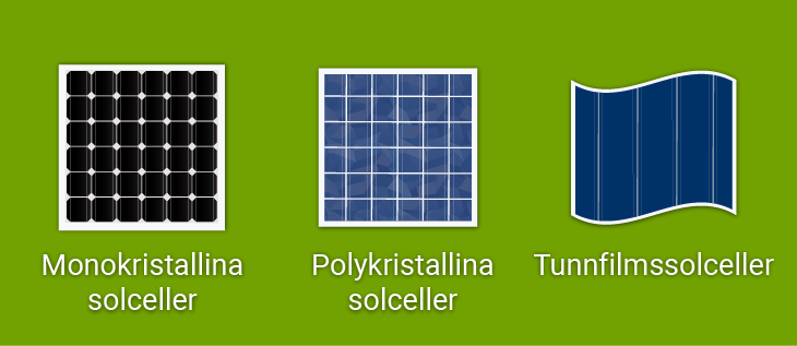 Monokristallina solceller Polykristallina solceller Tunnfilmssolceller