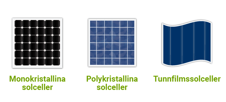 Olika typer av solceller