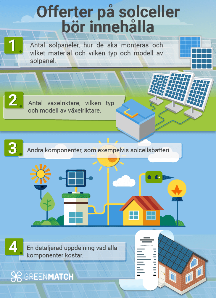 Saker en solcellsoffert ska innehålla