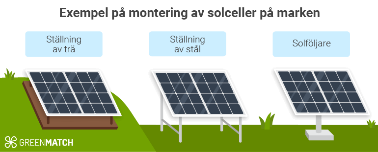 Exempel på montering solceller på marken